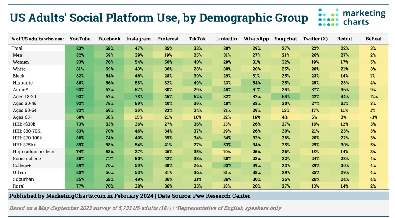 Social Media